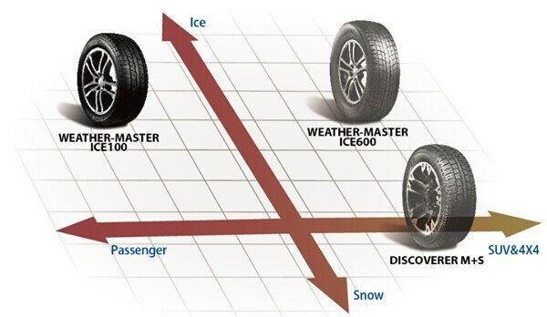 Ice and Snow Resistant Auto Radial Tire PCR 225/45r18XL 95q