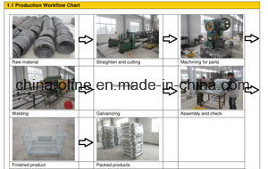 Environmental Steel Pallet for Transportation