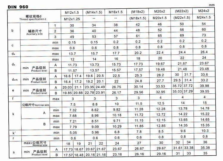 Metric System Fine Thread Highly Finished and Semi-Refined Hexagonal Head Bolt