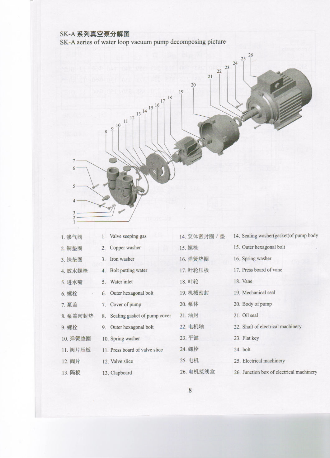 Sk-0.5A 1.5kw Single Stage Liquid Ring Vacuum Pump for Plastic Extrusion Line