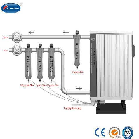 5% Purge Air Biteman Modular Desiccant Air Dryer (-20Âº C PDP)