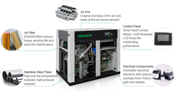 Silent Stationary Oilless Oil-Free Oil Less Non-Lubricated Rotary Screw Air Compressor Manufacturer