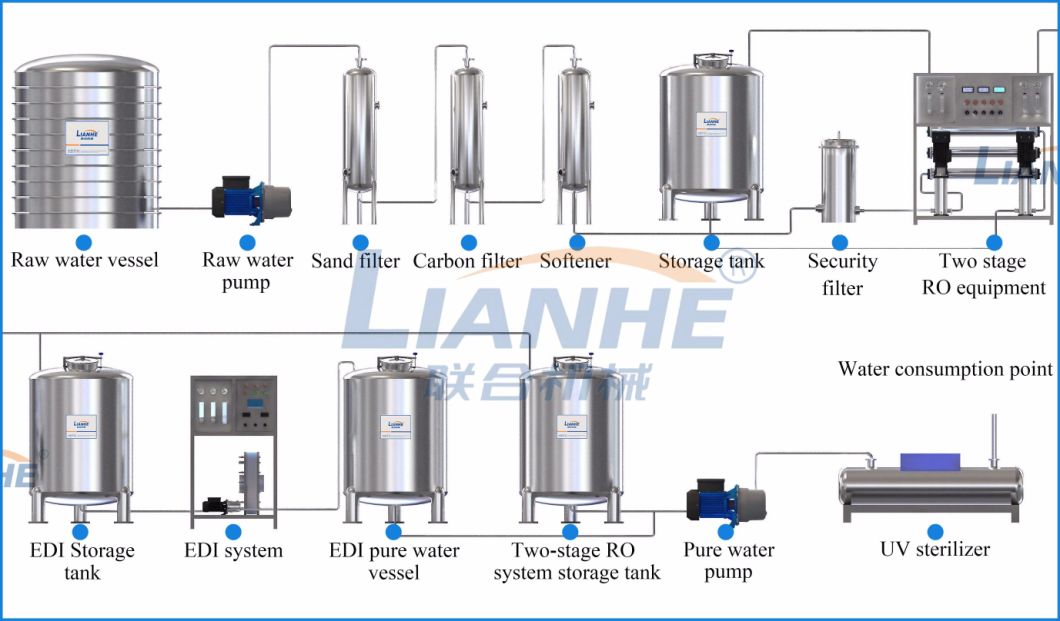 RO Water Purifier/Water Treatment Equipment