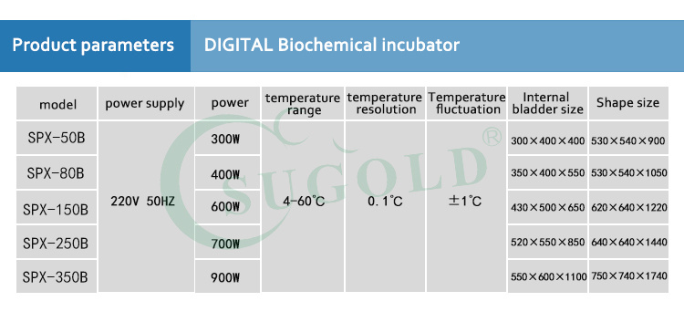 High Quality Spx Series Biochemical Incubator