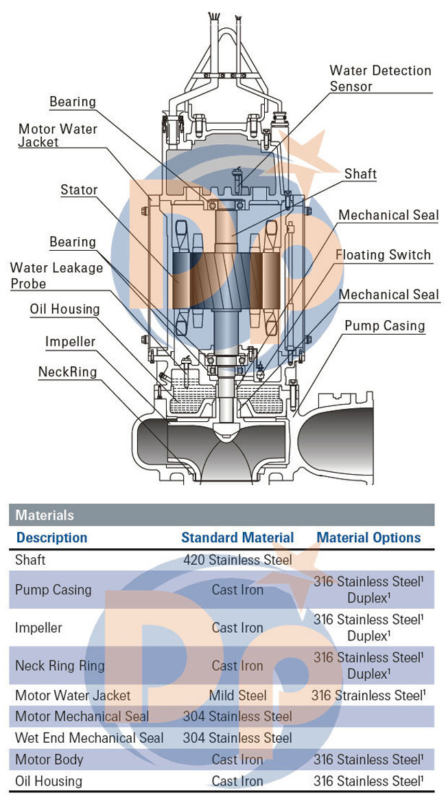 Stainless Steel Submersible Sea Water Pump