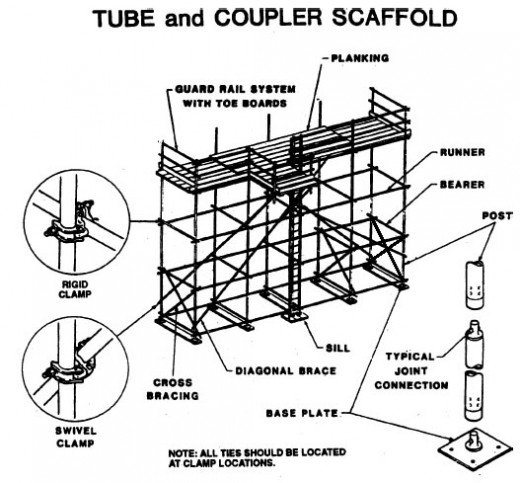 ANSI Certified Building Material Heavy Duty Coupler Beam / Girder Coupler Scaffolding for Construction