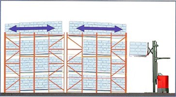 Customized Steel Mobile Push Back Racking for Warehouse Storage