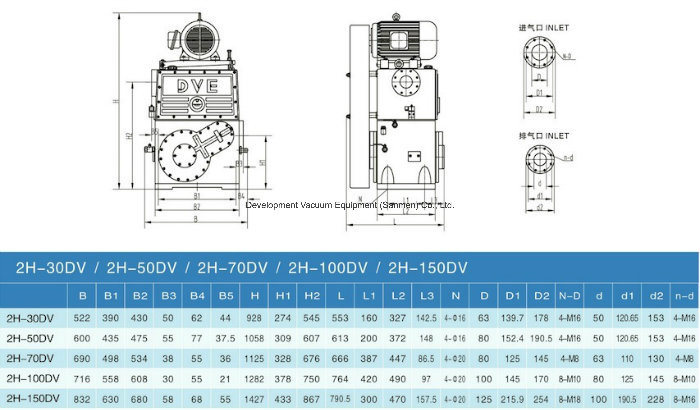 Industrial Displacement Rotary Piston High Temperature Vacuum Pump
