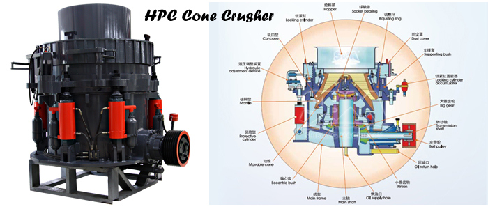 Rock Cone Crusher Machine in China