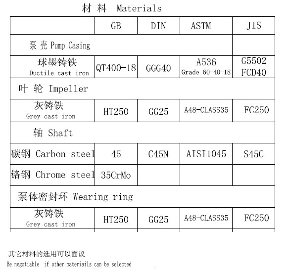 Otk Paper Mill Water Circulation Pump