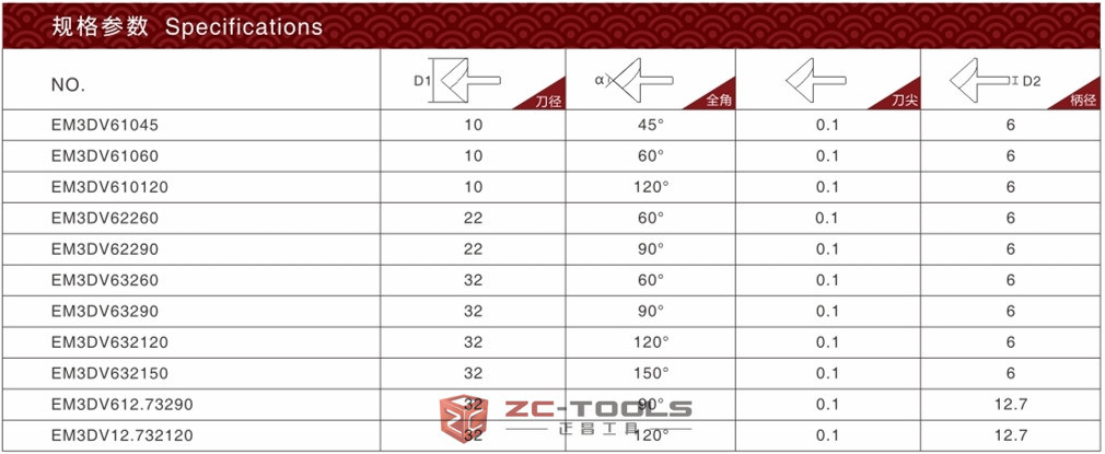 Tongue & V Groove Router Bits Set for Plywood Professiona Woodworker Chamfer