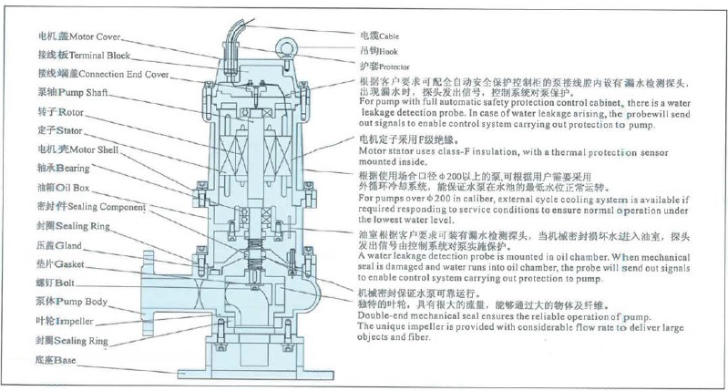 Submersible Non-Clog Sewage Centrifugal Pump