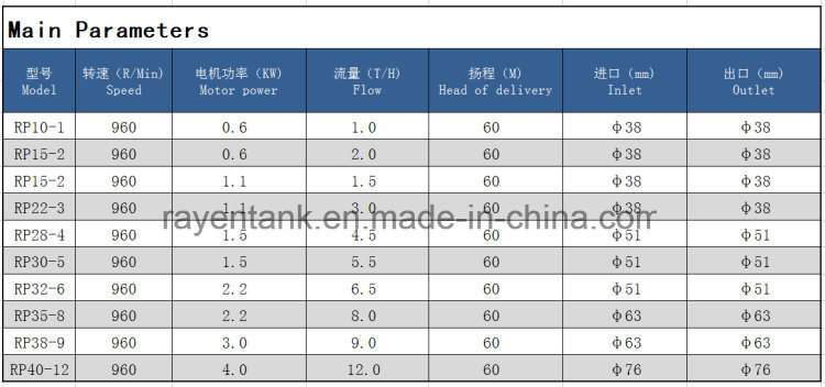 Factory Supply Stainless Steel Honey Pump Chocolate Single Screw Pump