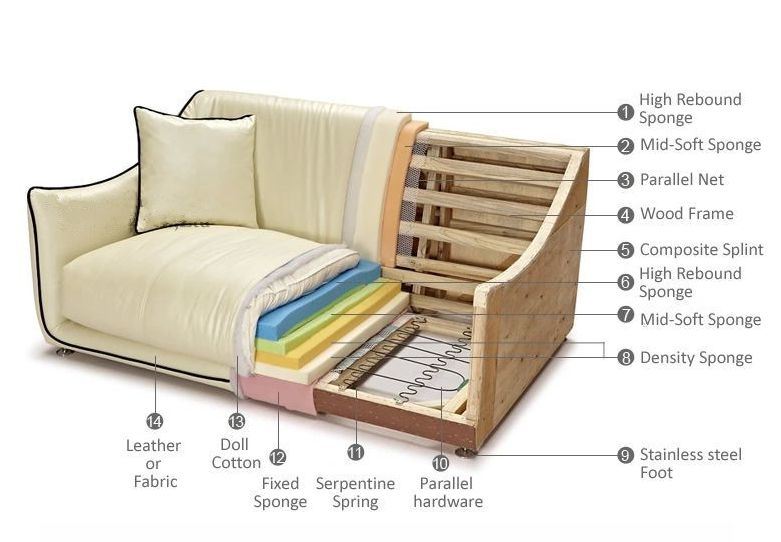 Modern Office Furniture Sectional Leather Sofa