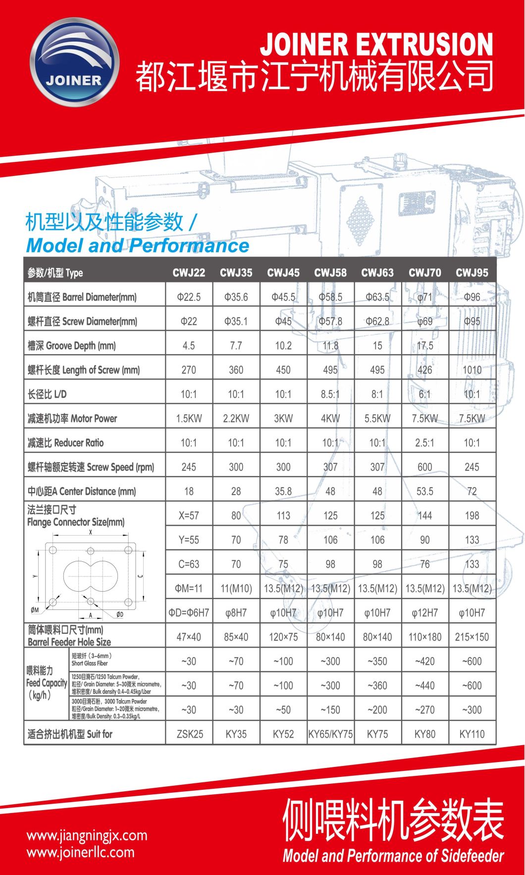 High Quality Side Feeder for Co-Rotating Twin Screw Extruder