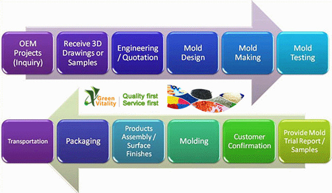 Plastic Injection Molding for Hanger-Clothes Rack