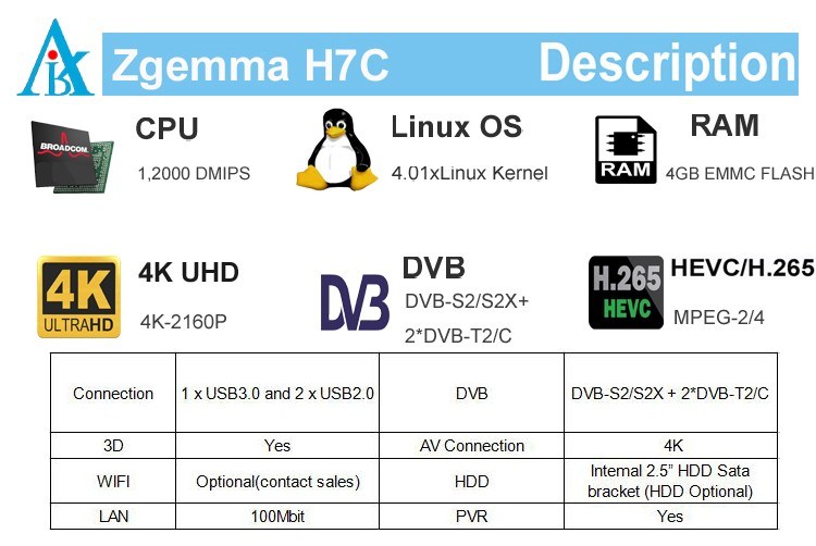 Zgemma H7c with DVB-S2X+2*DVB-T2/C 4K UHD Satellite Receiver IPTV Stalker
