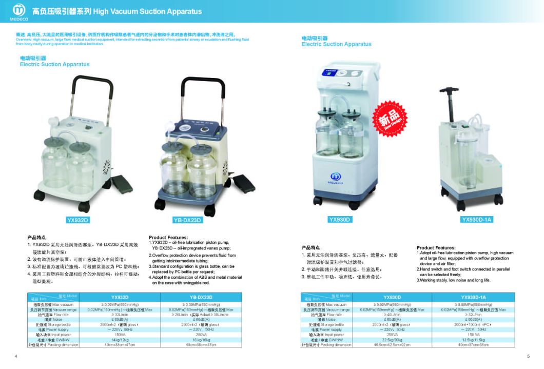 Wound Continuous Drainage Suction Unit Electric Medical Apparatus for Suction Model Yb-Mdx23