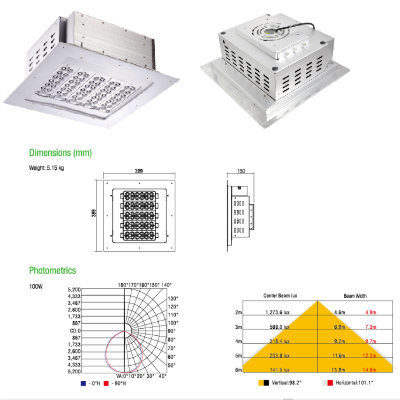 LED Explosion-Proof Light Canopy Light Under Canopy Applications