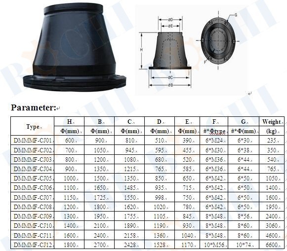 Marine Cone Rubber Fender for Sale