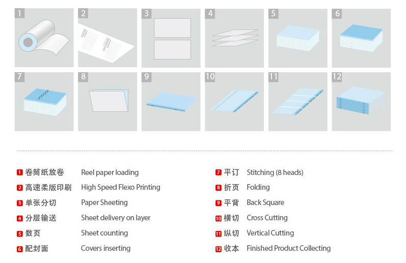 Automatic Exercise Book Flexo. Wire Side Stitching Machine, Full Line Exercise Book Making Machine