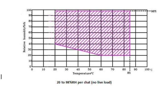 Lab Apparatus Climate Control Chamber / Temperature Humidity Test Machine