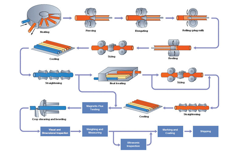 Hot Sale API 5CT Oil Pipe and Tubing