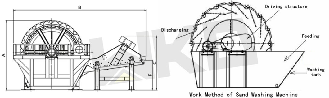 Recycling Machine Wheel Sand Washing Machine for River Sand Grading