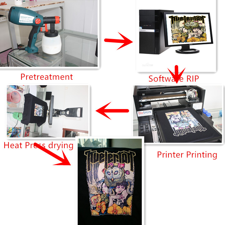 A2 A3 Size Impresora Textil Digital DTG Direct to Garment Printing Machine