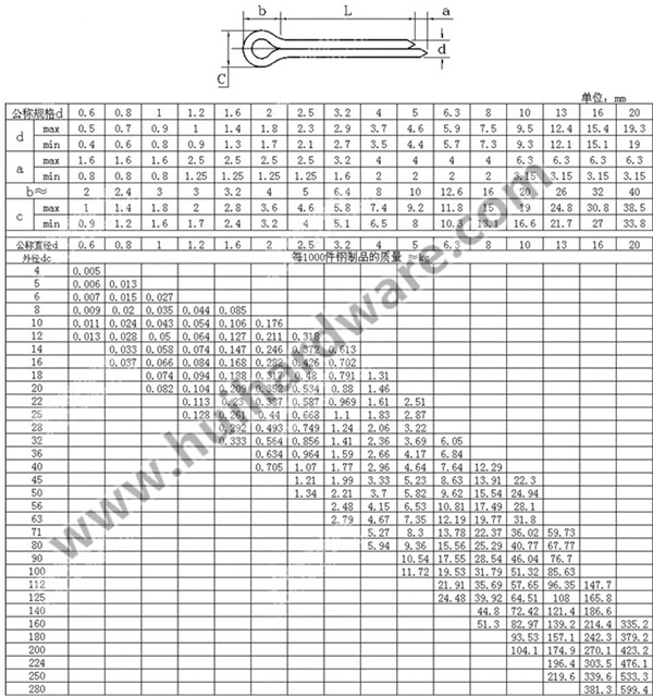 DIN94 Stainless Steel 304 Split Cotter Pins / Clevis Pins