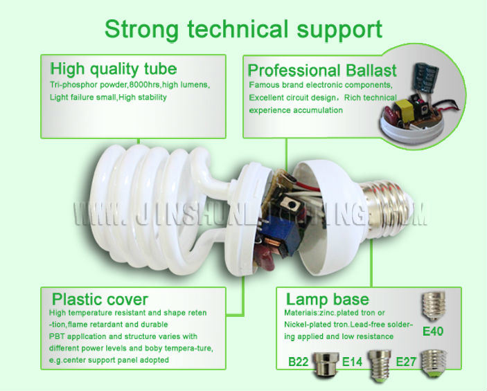 Bangladesh Half Spiral 26W30W32W B22 Energy Saving Light Bulb SKD