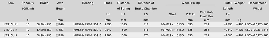 American Axle-Car Transport Trailer Axle Series