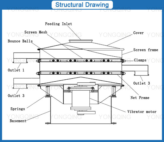 Yongqing Hot Rotary Sieving Machine Coffee Bean Vibrating Screen