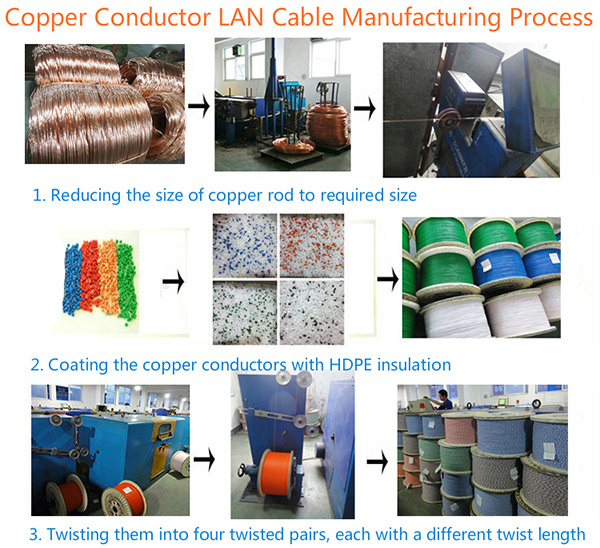 Four Pairs LAN Cable CAT6 Network Cable