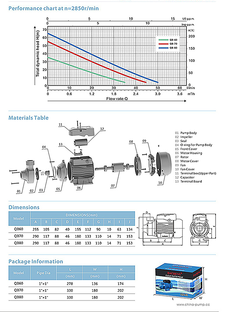 Qb Electric Vortex Water Pump China Suppliers Peripheral Pump Self-Priming Pump High Quality Clean Water Pump