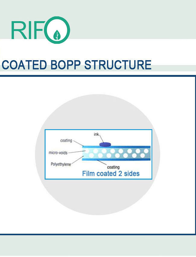 Electronic Labels Surface Coating Synthetic Materials for Industrial Application