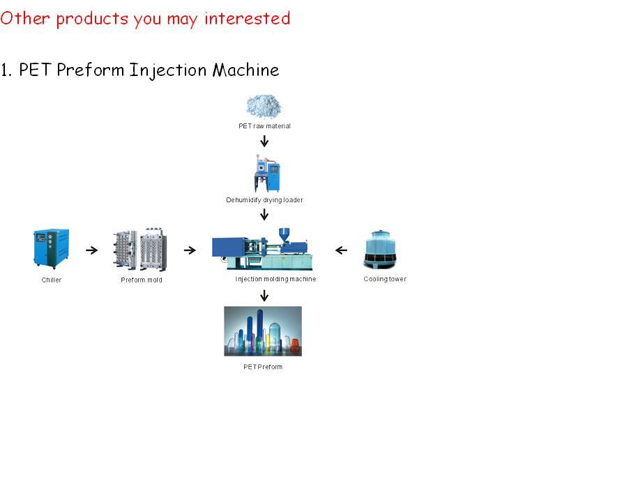 Blow Mould for Extrusion Blow Molding Machine (2 Cavity)