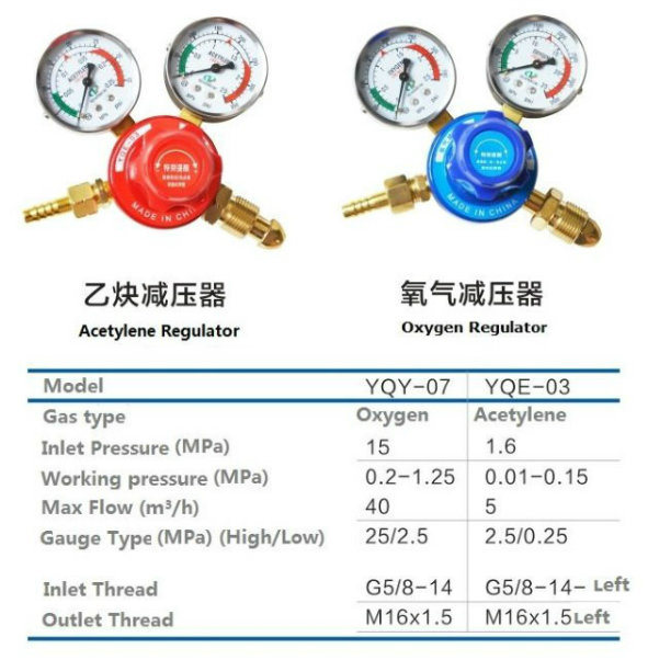 High Quality Acetylene Gas Regulator with Factory Price