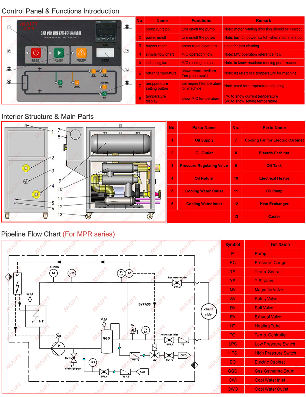 Industry Mold Temperature Regulator for Extrusion Industry