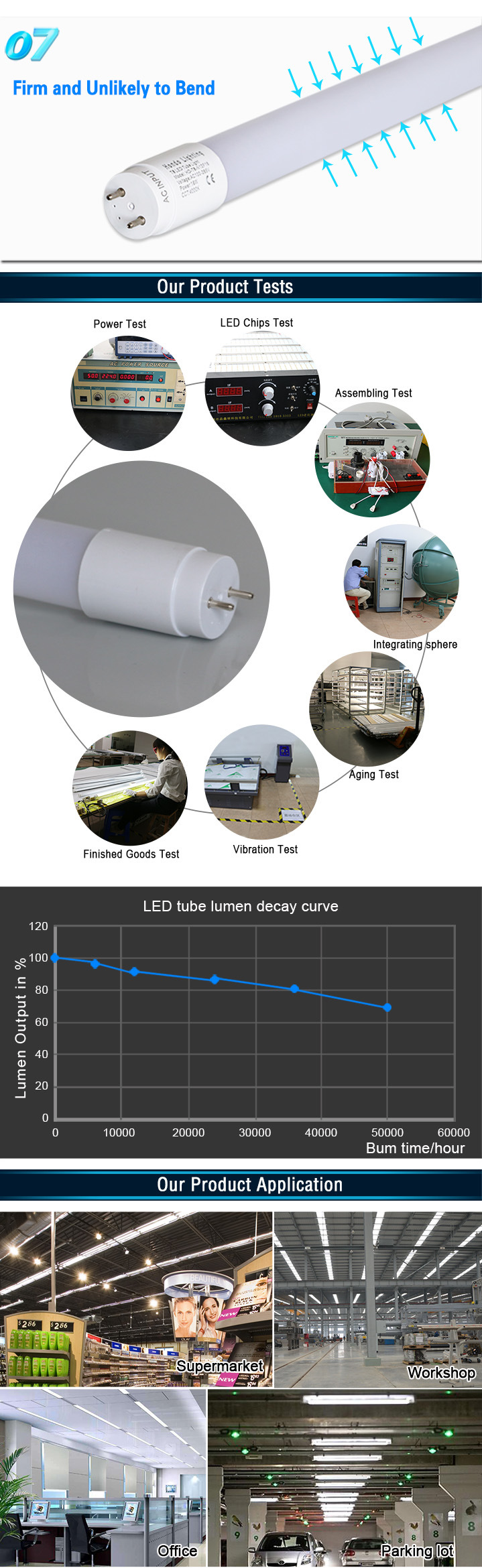 SMD2835 1200mm 150lm/W T8 LED Light Fluorescent Tube 18W for Parking