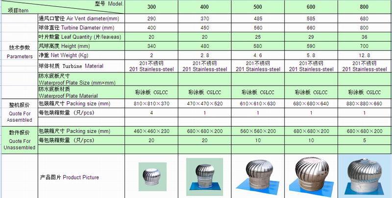 Aluminium and Stainless Steel Roof Turbine Ventilator