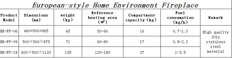 Indoor Wooden Ppellet Heating Fireplace /Energy Saving and Environmental Protection