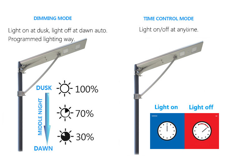 Waterproof PIR Motion Sensor Integrated Solar Street Light with Four Working Modes