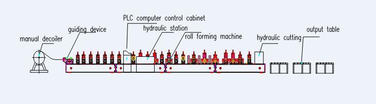 Water Channel Pipe Bending Roll Forming Machine