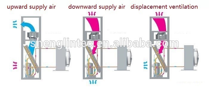 Laboratory Precision Instrument Air Conditioner Good Price