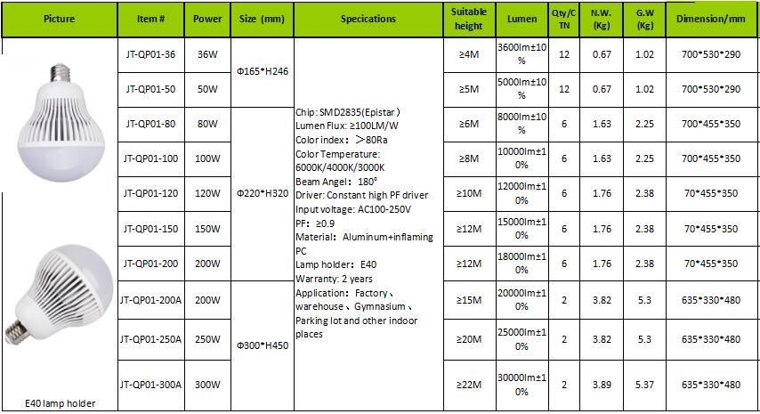 E40 Base New Product China Supplier LED Bulb Light