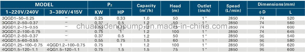 High Pressure Deep Well Screw Pump with 100m Head