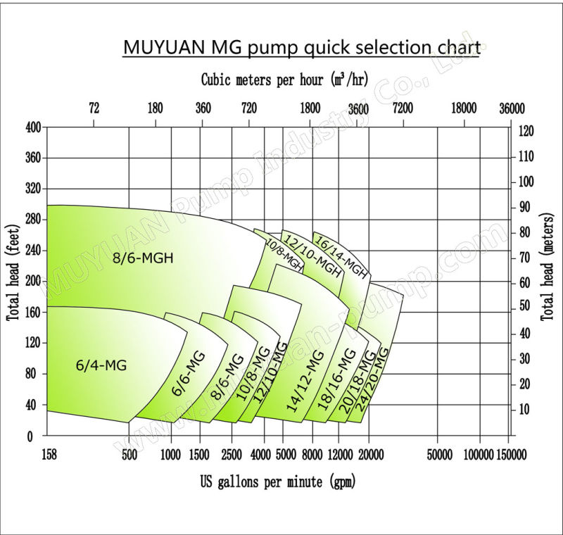 Heavy Duty Exceeded Passage River Sand Suction Dewatering Pump