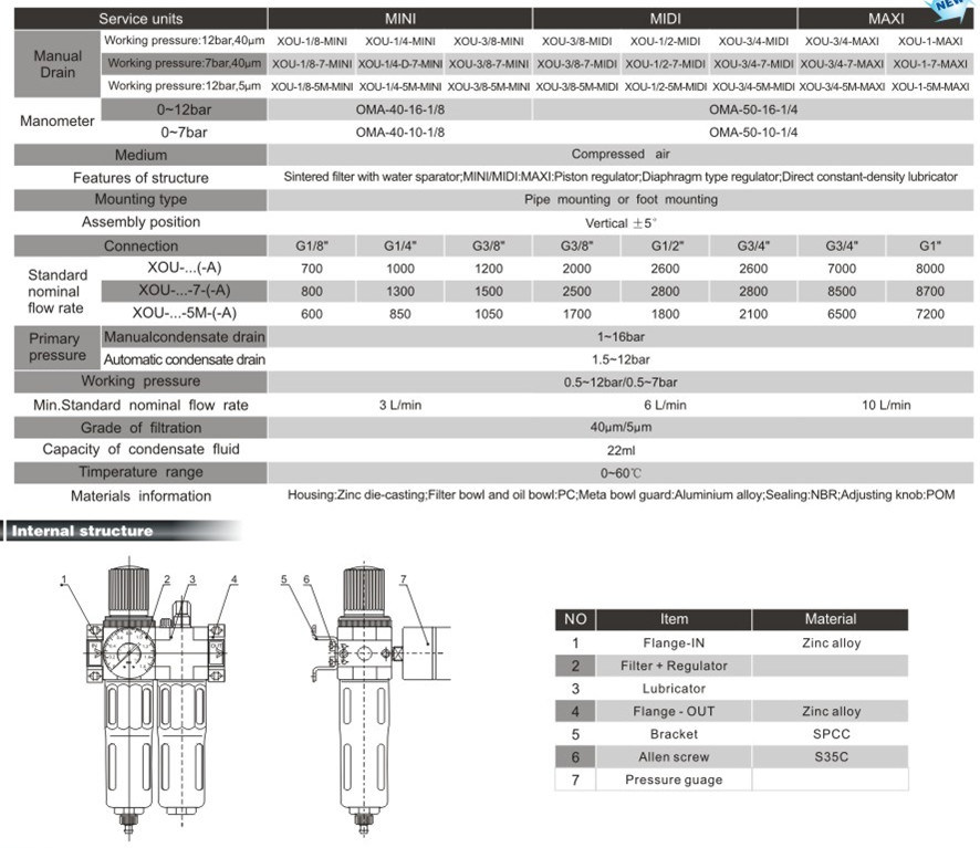 Pneumatics Air Source Treatment Units (Festo type)