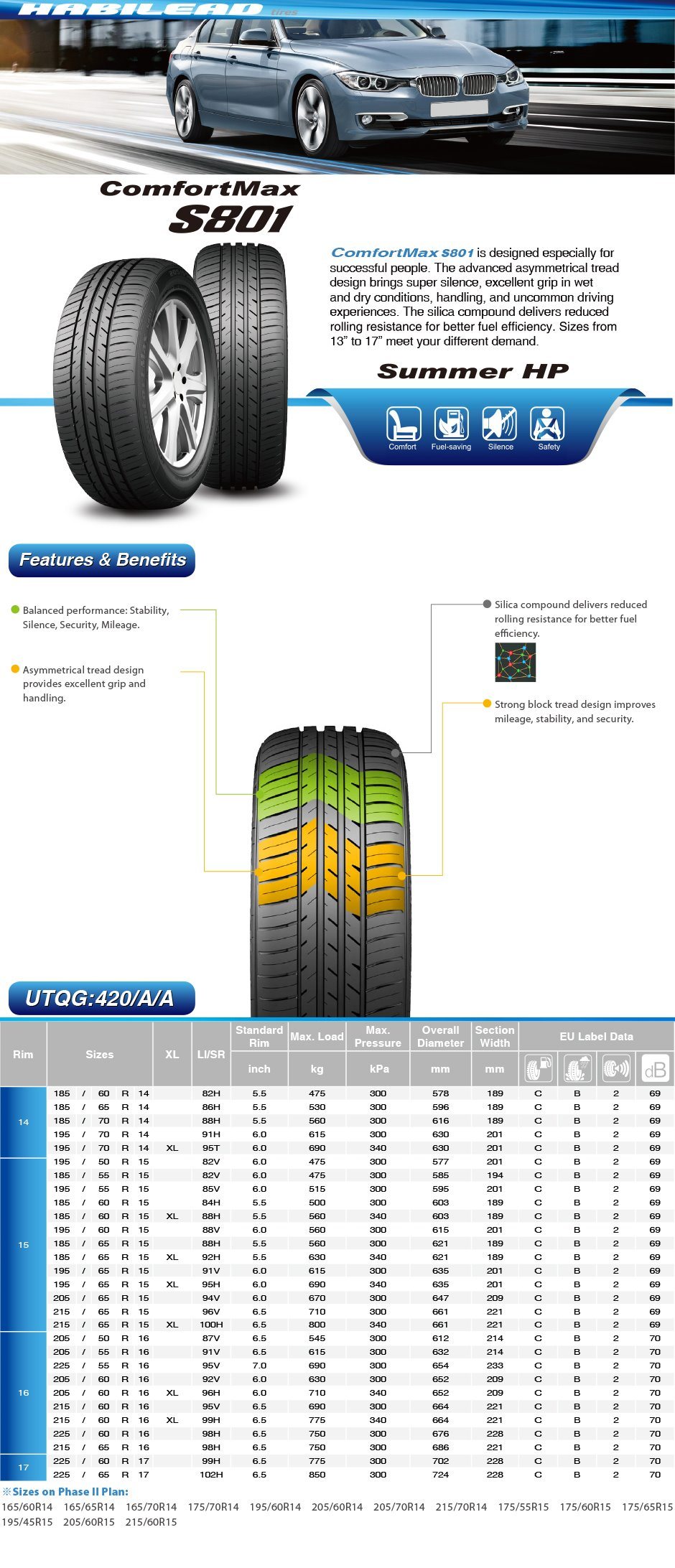 Label Certificate Approved Car Tires, PCR Tires and Passenger Car Tires